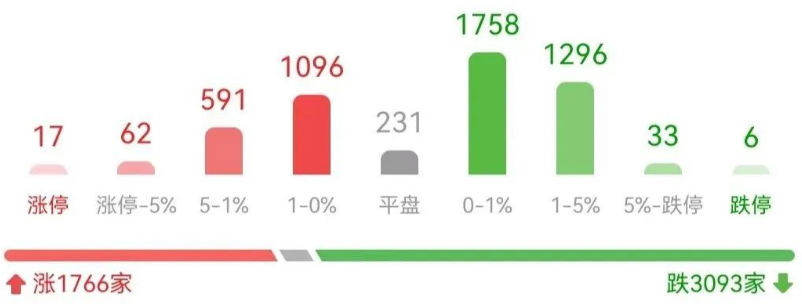 一行两会都发声，房地产利好来了