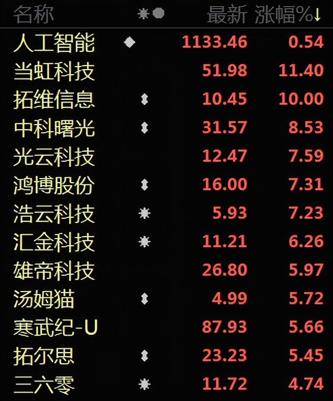 一行两会都发声，房地产利好来了