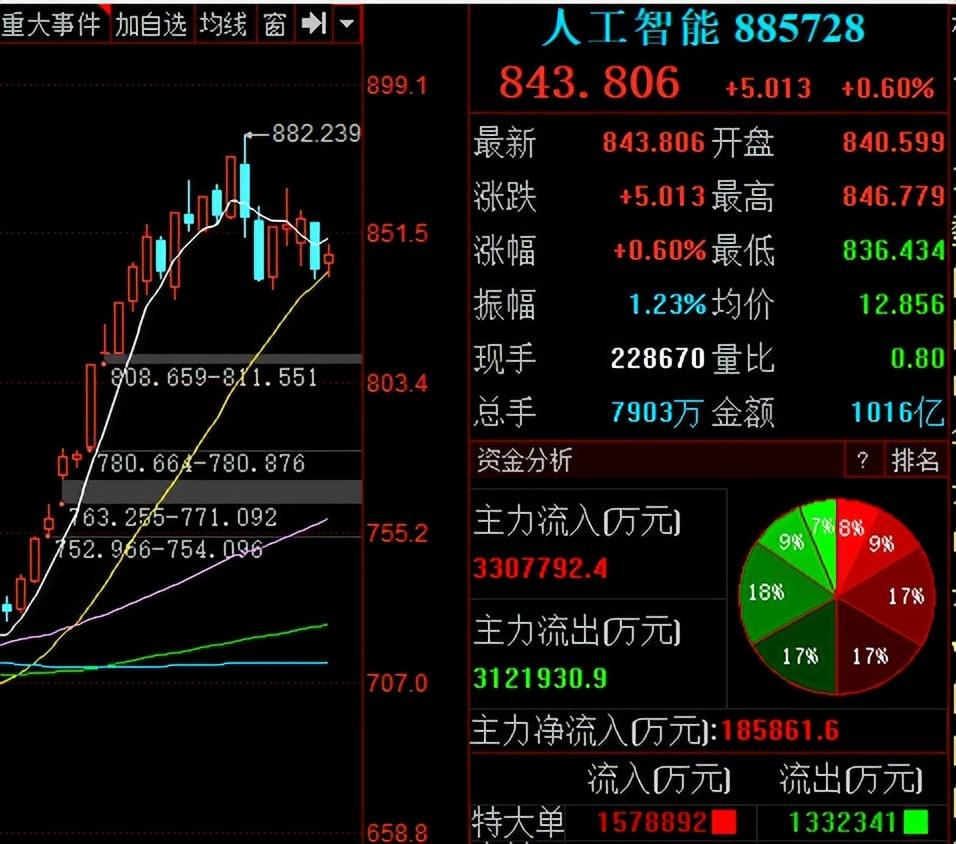 一行两会都发声，房地产利好来了