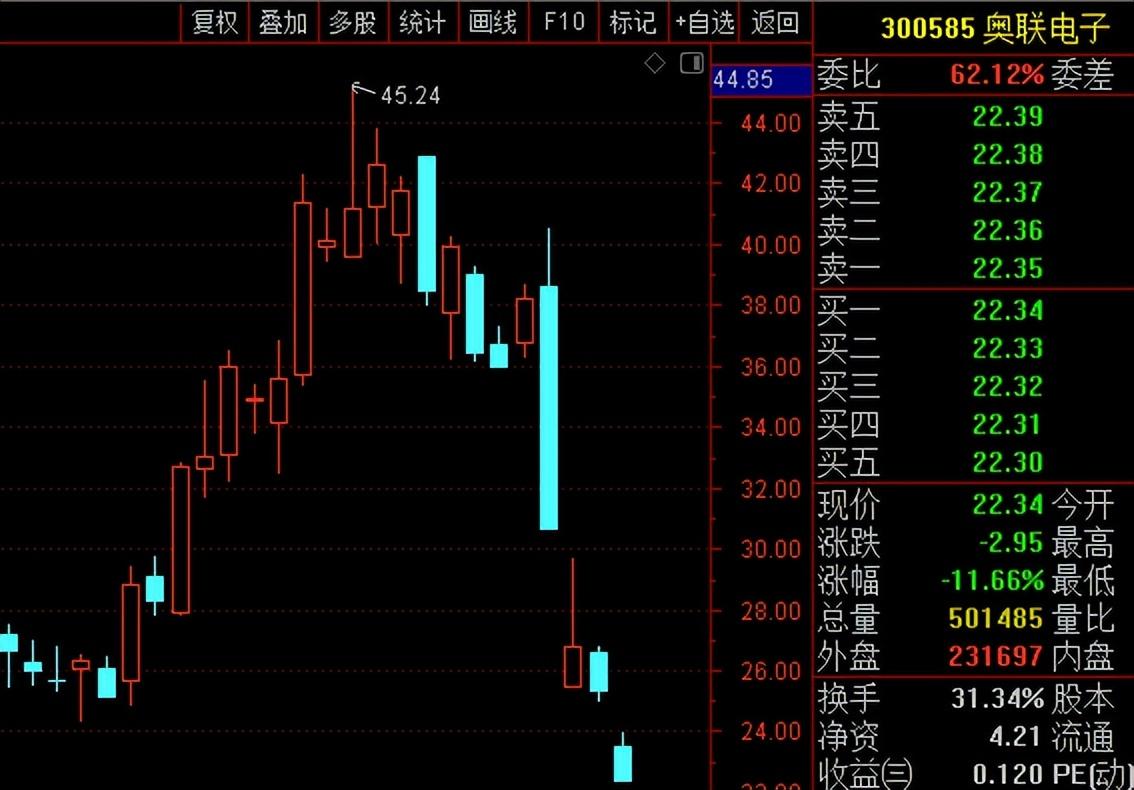 一行两会都发声，房地产利好来了
