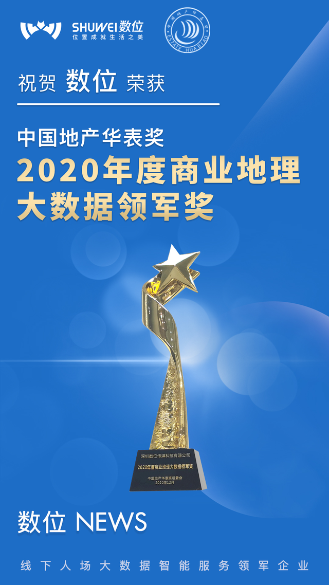 地产届盛典！数位荣膺中国地产华表奖「2020年度商业地理大数据领军奖」！-房地产数字化