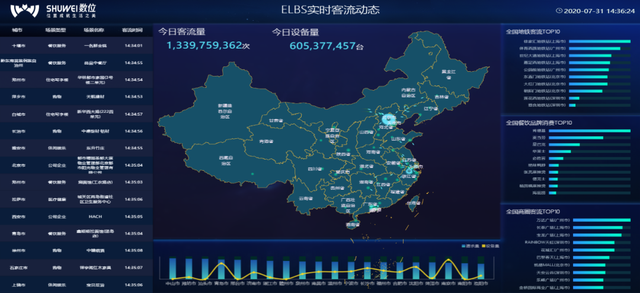 地产届盛典！数位荣膺中国地产华表奖「2020年度商业地理大数据领军奖」！-房地产数字化