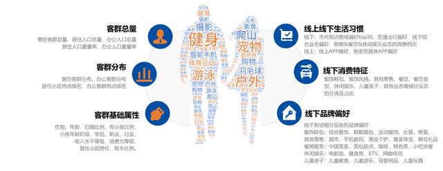 地产届盛典！数位荣膺中国地产华表奖「2020年度商业地理大数据领军奖」！-房地产数字化