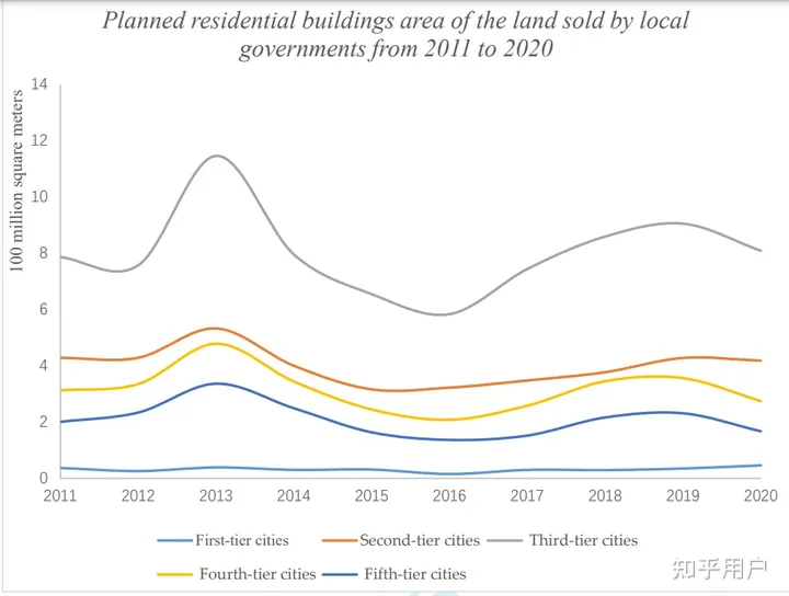 官方披露全国已有 6 亿栋房屋！这一数据是否意味着我国房屋建筑已经过剩？（全中国多少套房子）