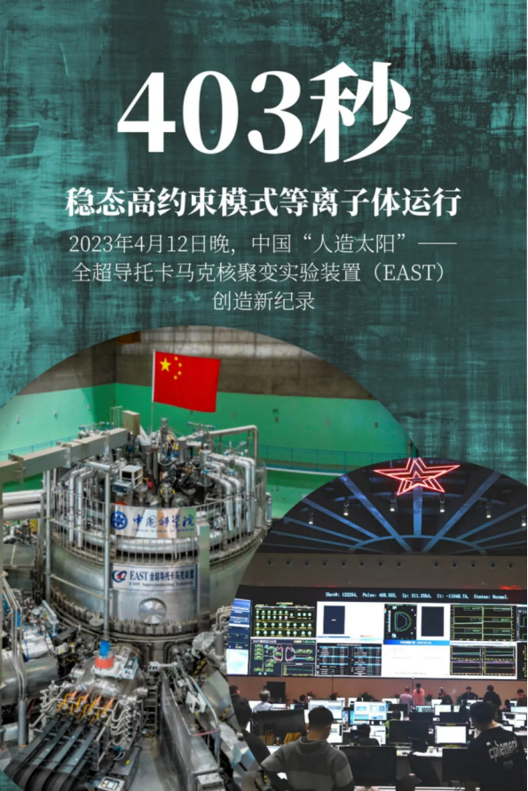 403秒！中国“人造太阳”又刷新世界纪录！（中国“人造太阳”创亿度百秒世界纪录）