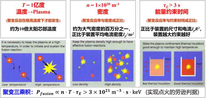 403秒！中国“人造太阳”又刷新世界纪录！（中国“人造太阳”创亿度百秒世界纪录）