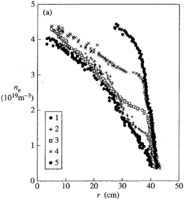 403秒！中国“人造太阳”又刷新世界纪录！（中国“人造太阳”创亿度百秒世界纪录）