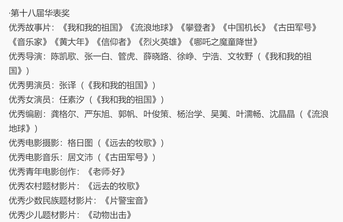 华表奖各大奖项均颁出，获奖名单中规中矩，只有一项结果大爆冷-19届华表奖获奖名单
