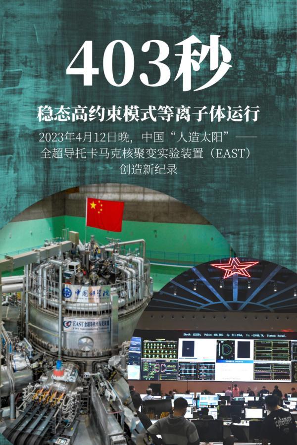 403秒！中国“人造太阳”创造新的世界纪录！（中国人造太阳突破100秒）