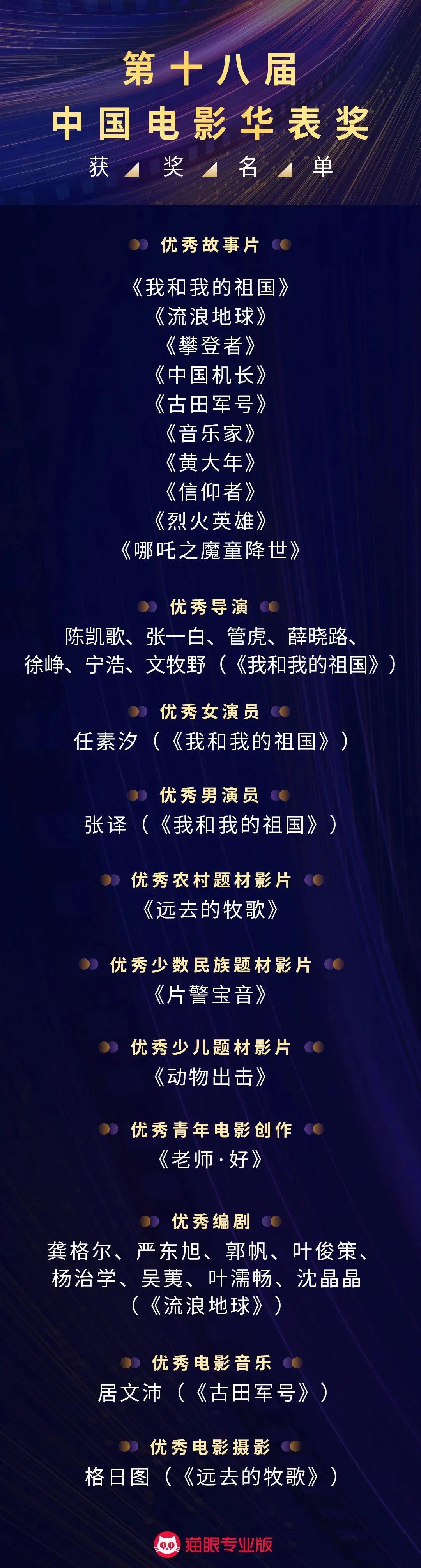 “华表奖”全名单揭晓！在青岛影视基地拍摄的四部大片获奖-中国电影华表奖几年一次