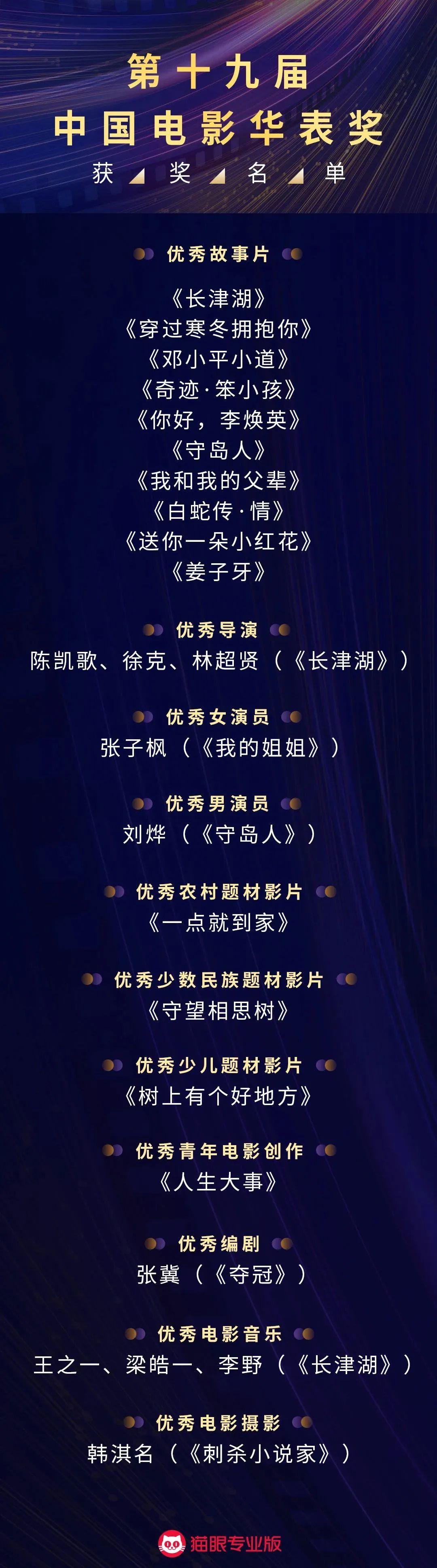 “华表奖”全名单揭晓！在青岛影视基地拍摄的四部大片获奖-中国电影华表奖几年一次