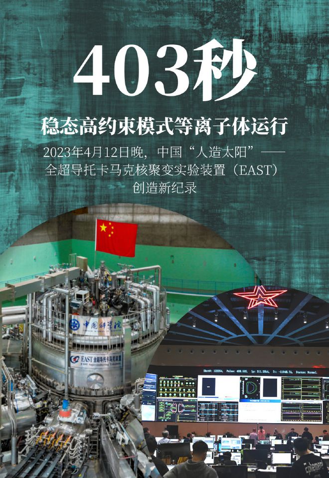 403秒！中国人造太阳创造新的世界纪录！（中国人造太阳创亿度百秒世界纪录）