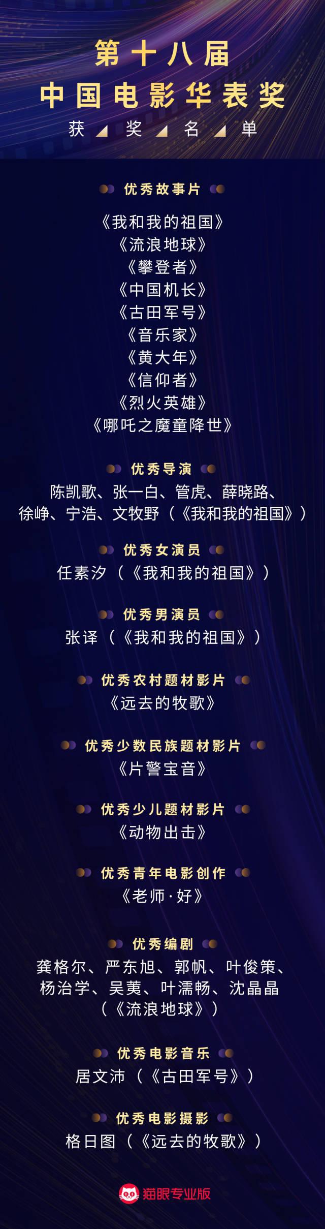 华表奖完整获奖名单揭晓，张子枫成00后首位影后，任素汐黑马逆袭-2023年颁奖典礼完整版在线观看