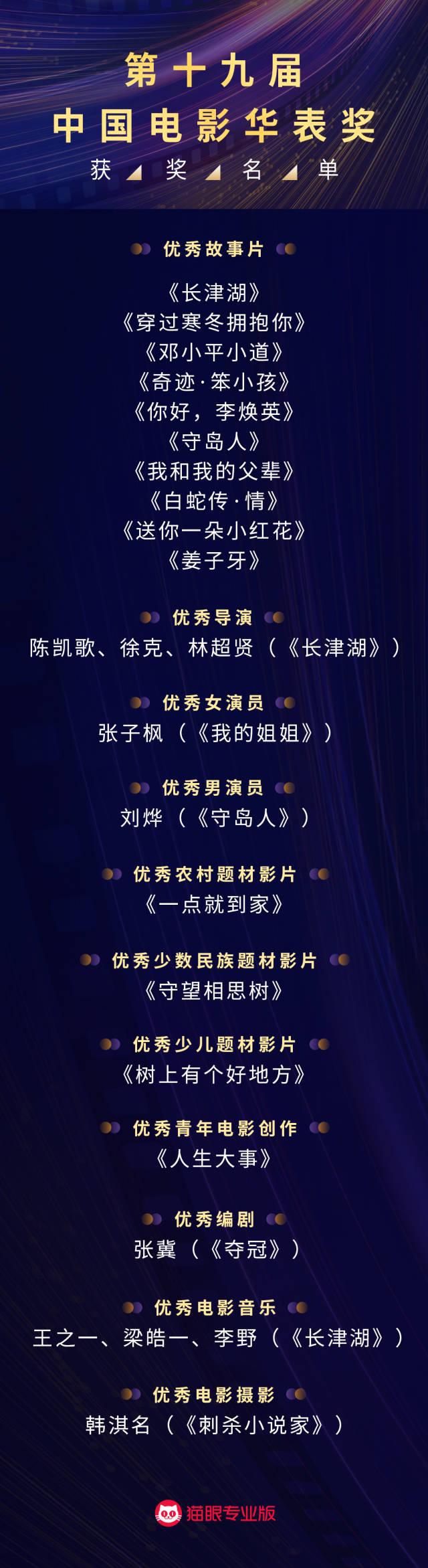 华表奖完整获奖名单揭晓，张子枫成00后首位影后，任素汐黑马逆袭-2023年颁奖典礼完整版在线观看