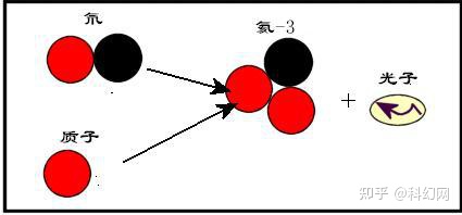 中国“人造太阳”创纪录 1.2亿摄氏度运行101秒（中国人造太阳创世界纪录论文）