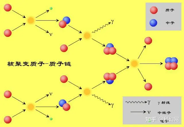 中国“人造太阳”创纪录 1.2亿摄氏度运行101秒（中国人造太阳创世界纪录论文）
