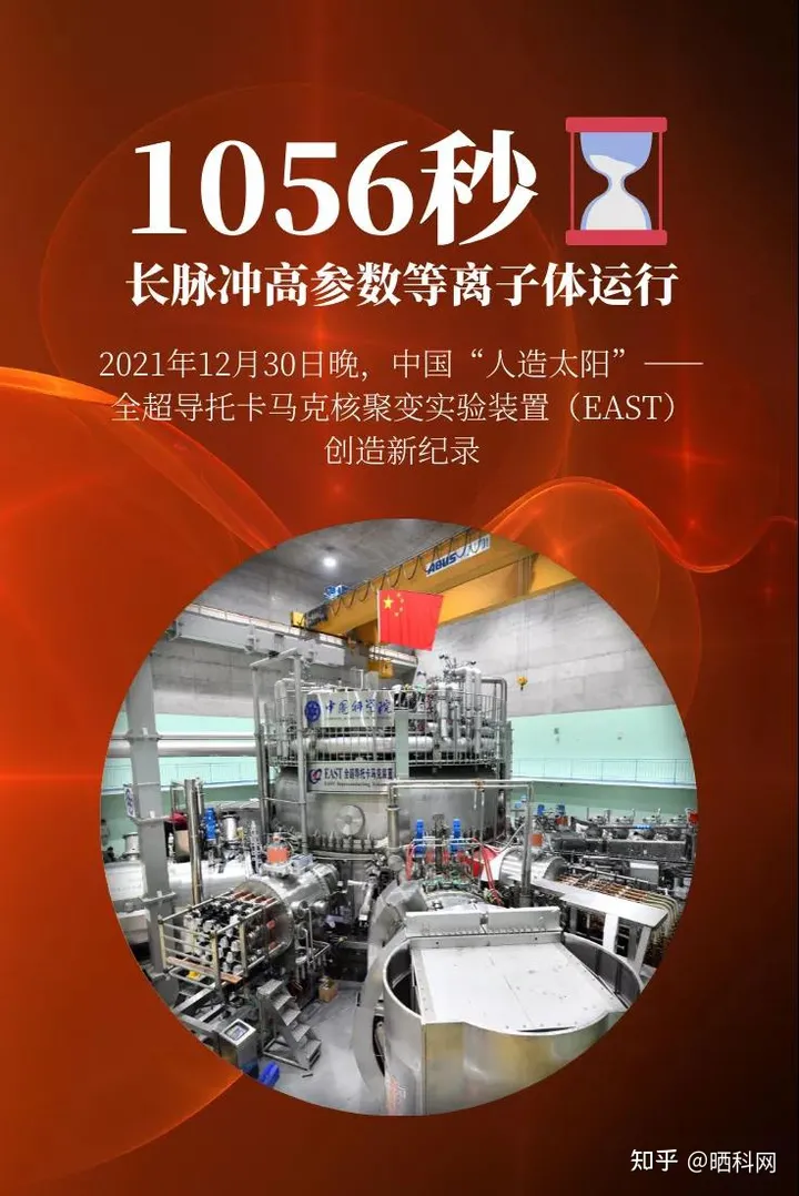 1056秒！中国“人造太阳”创造新纪录（中国人造太阳打破世界纪录）