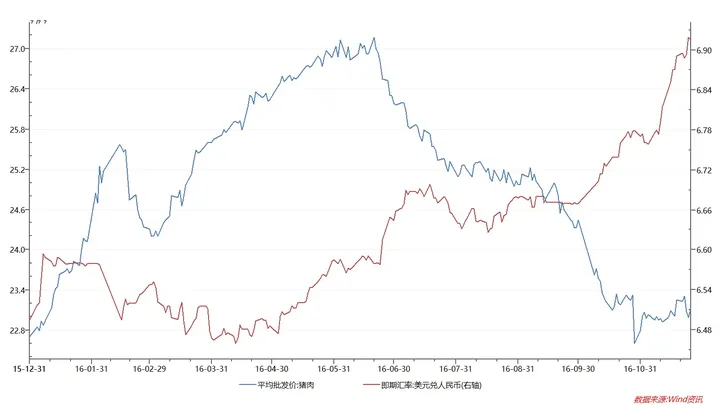 人民币兑美元汇率会破 7.0 吗？应如何应对？-人民币兑美元汇率会下跌吗为什么