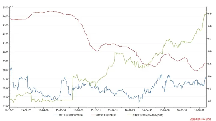 人民币兑美元汇率会破 7.0 吗？应如何应对？-人民币兑美元汇率会下跌吗为什么