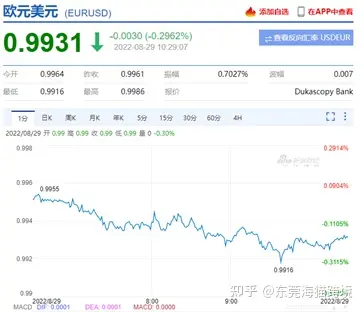 创两年新高！美元汇率升至6.9！跨境卖家：坐等“破7”-2008～2018中国
