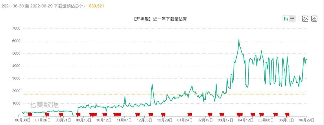 从游戏语音切入社交，“开黑啦”可能成为中国版Discord吗？-游戏开黑语音app