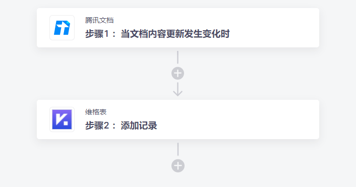 有手就会！腾讯文档自动化流程这样玩（腾讯文档能不能自动提醒文件）