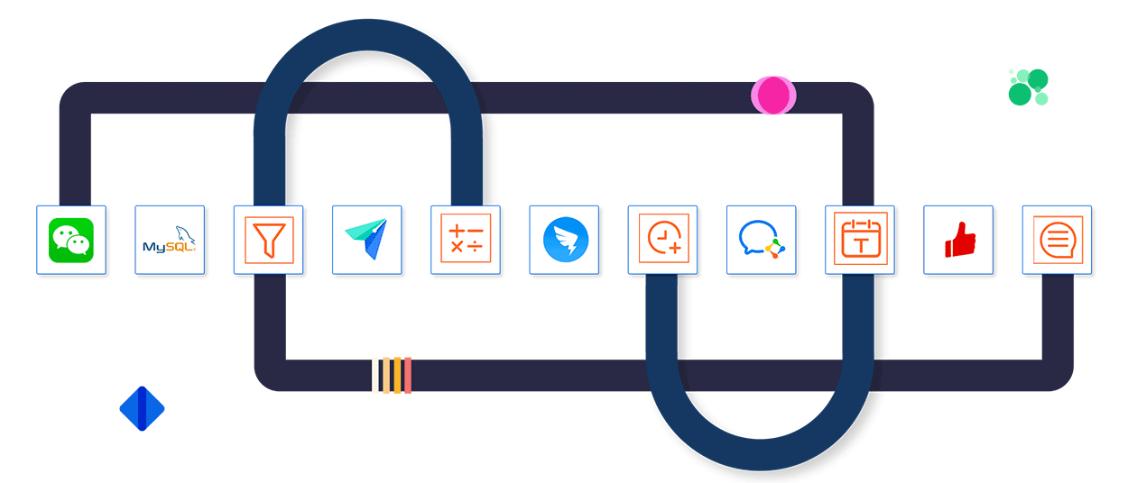腾讯文档无需API开发连接企微群，实现文档变化后自动发送消息（腾讯文档有什么功能）
