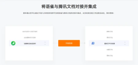语雀对接腾讯文档，语雀对接实现自动同步（语雀开发文档）