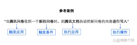 腾讯云HiFlow是什么？如何配置一个自动化流程？（腾讯云hdfs）