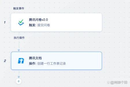 腾讯云HiFlow是什么？如何配置一个自动化流程？（腾讯云hdfs）