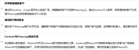 11.11大促跨境店铺如何引流？印尼本地社交媒体营销实用指南！-印尼电商渗透率高吗