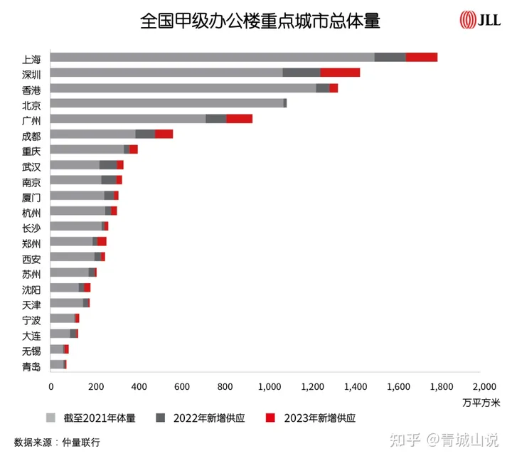 写字楼空置率这么高为什么还有开发商在建?-写字楼空置房管理