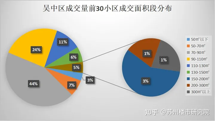 意料之中！尹山湖、城南真的很火！成交量占了一半！可惜了房价！-尹山湖最近发展得怎么样