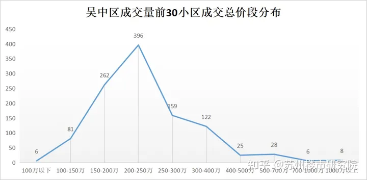 意料之中！尹山湖、城南真的很火！成交量占了一半！可惜了房价！-尹山湖最近发展得怎么样
