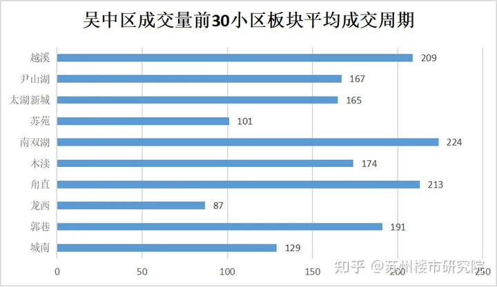 意料之中！尹山湖、城南真的很火！成交量占了一半！可惜了房价！-尹山湖最近发展得怎么样