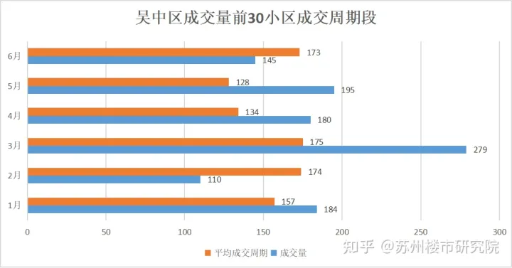 意料之中！尹山湖、城南真的很火！成交量占了一半！可惜了房价！-尹山湖最近发展得怎么样