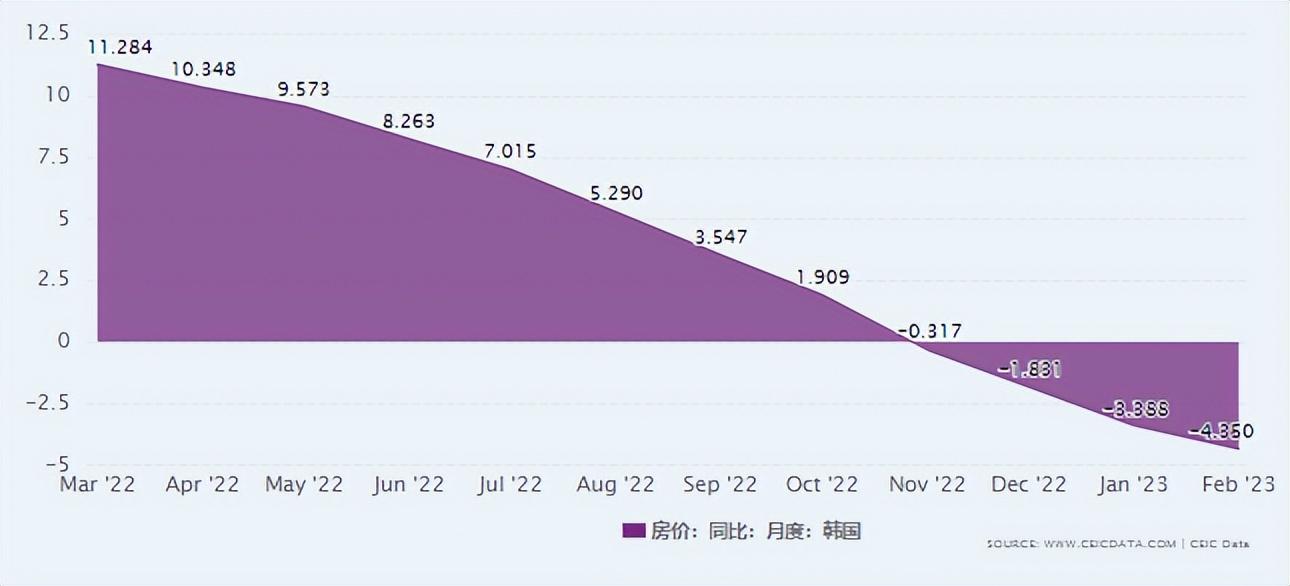 韩国首尔房价暴跌40%？韩国人表示问题不大-韩国首尔房价2020均价多少钱