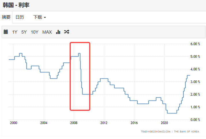 韩国首尔房价暴跌40%？韩国人表示问题不大-韩国首尔房价2020均价多少钱