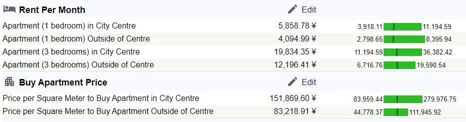韩国首尔房价暴跌40%？韩国人表示问题不大-韩国首尔房价2020均价多少钱