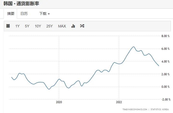 韩国首尔房价暴跌40%？韩国人表示问题不大-韩国首尔房价2020均价多少钱