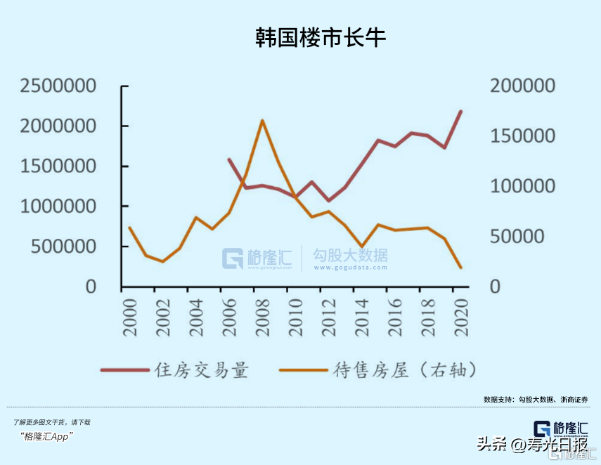 韩国房价跌穿，有区域成交量暴跌70%，大量房东因还不起钱紧急出逃-韩国房价涨幅