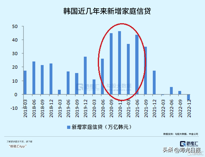 韩国房价跌穿，有区域成交量暴跌70%，大量房东因还不起钱紧急出逃-韩国房价涨幅