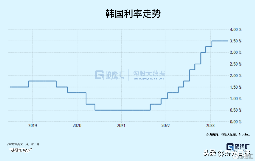 韩国房价跌穿，有区域成交量暴跌70%，大量房东因还不起钱紧急出逃-韩国房价涨幅