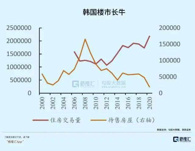 韩国房价跌穿 有区域成交量暴跌70%-韩国房价跌穿有区域成交量暴跌70%是什么原因导致的?