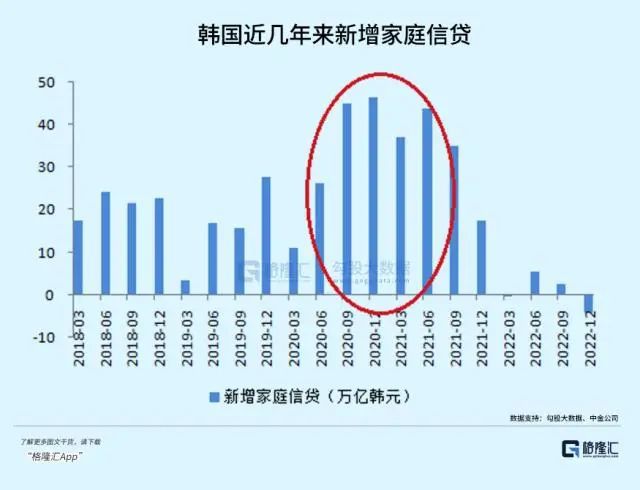 韩国房价跌穿 有区域成交量暴跌70%-韩国房价跌穿有区域成交量暴跌70%是什么原因导致的?