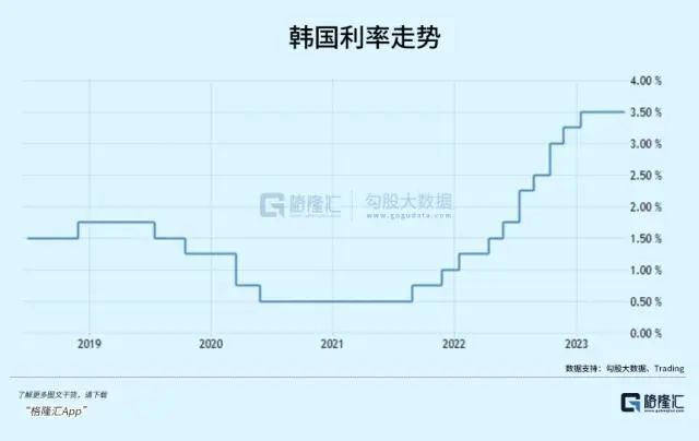 韩国房价跌穿 有区域成交量暴跌70%-韩国房价跌穿有区域成交量暴跌70%是什么原因导致的?
