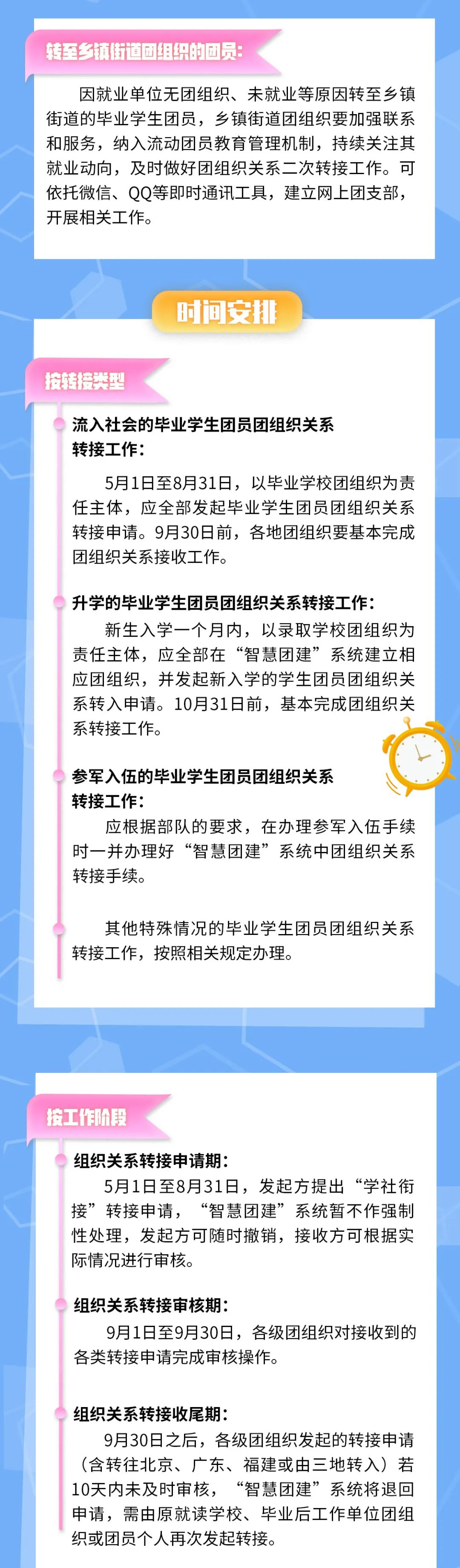 毕业了，团组织关系在“智慧团建”中怎么转？看直观图解！（智慧团建的团员组织关系如何转接）