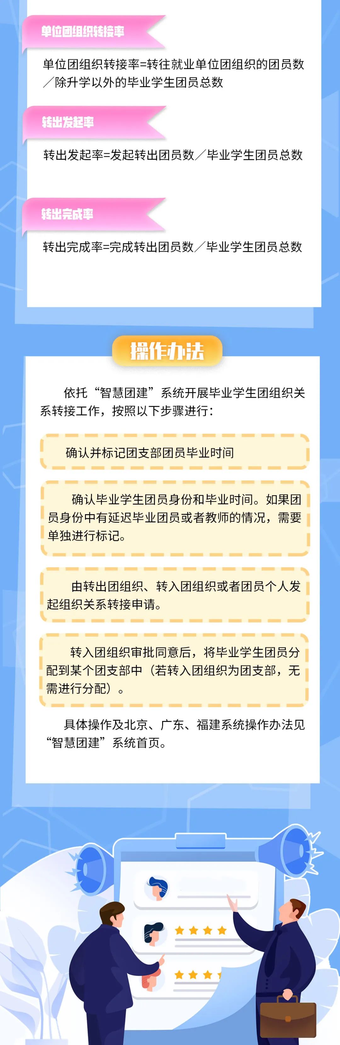毕业了，团组织关系在“智慧团建”中怎么转？看直观图解！（智慧团建的团员组织关系如何转接）