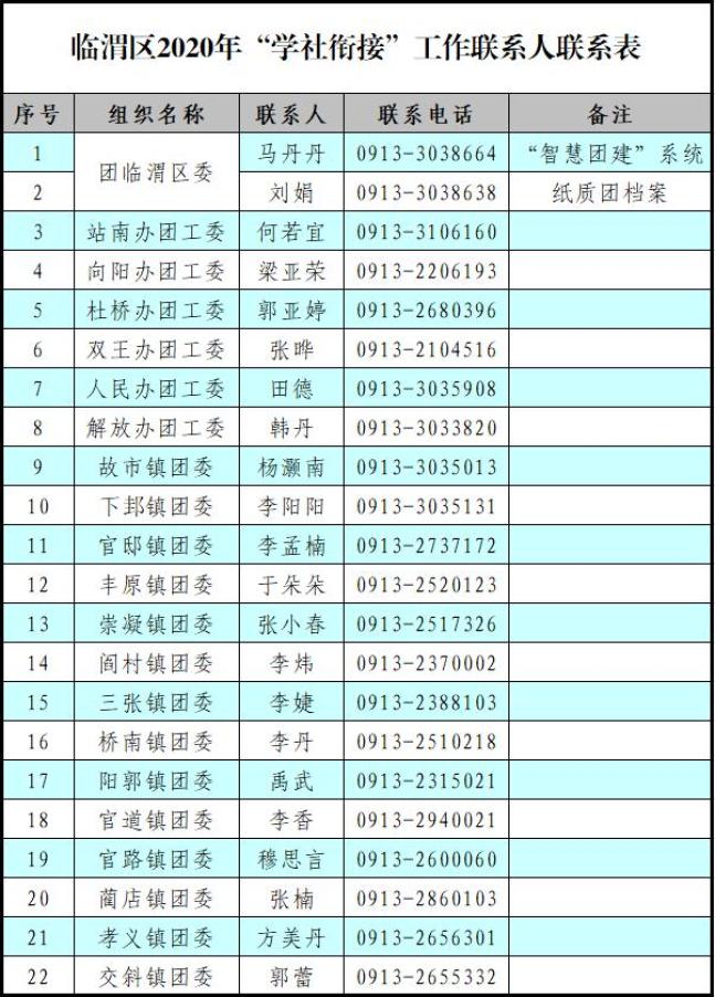 毕业了，团组织关系转入临渭区到底该怎么转？指引来啦（渭南市临渭区团组织关系转接）