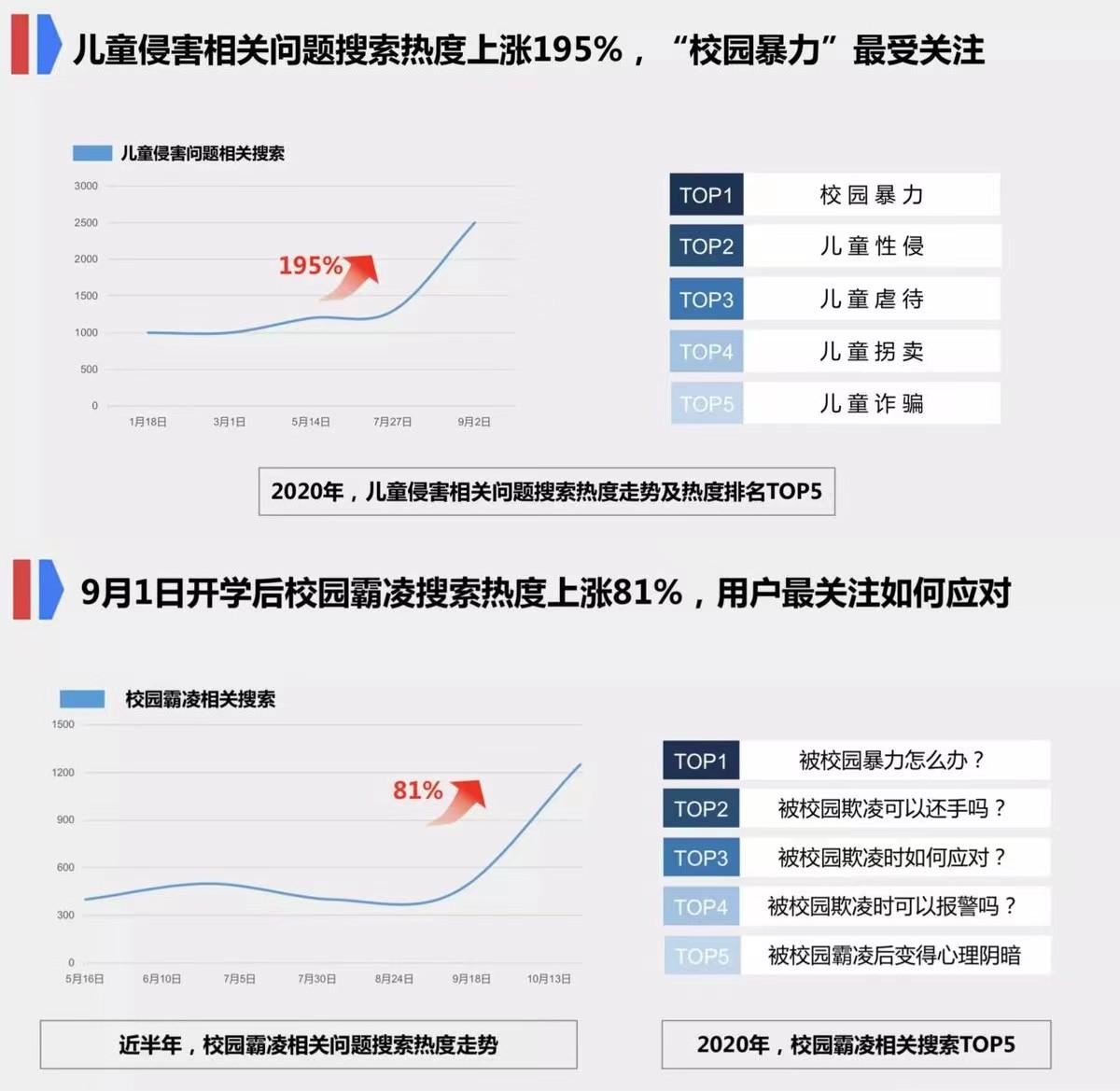 刘亦菲被曝遭霸凌事件升级，网友扒出细节！我们离霸凌，有多远？-刘亦菲被曝遭霸凌事件